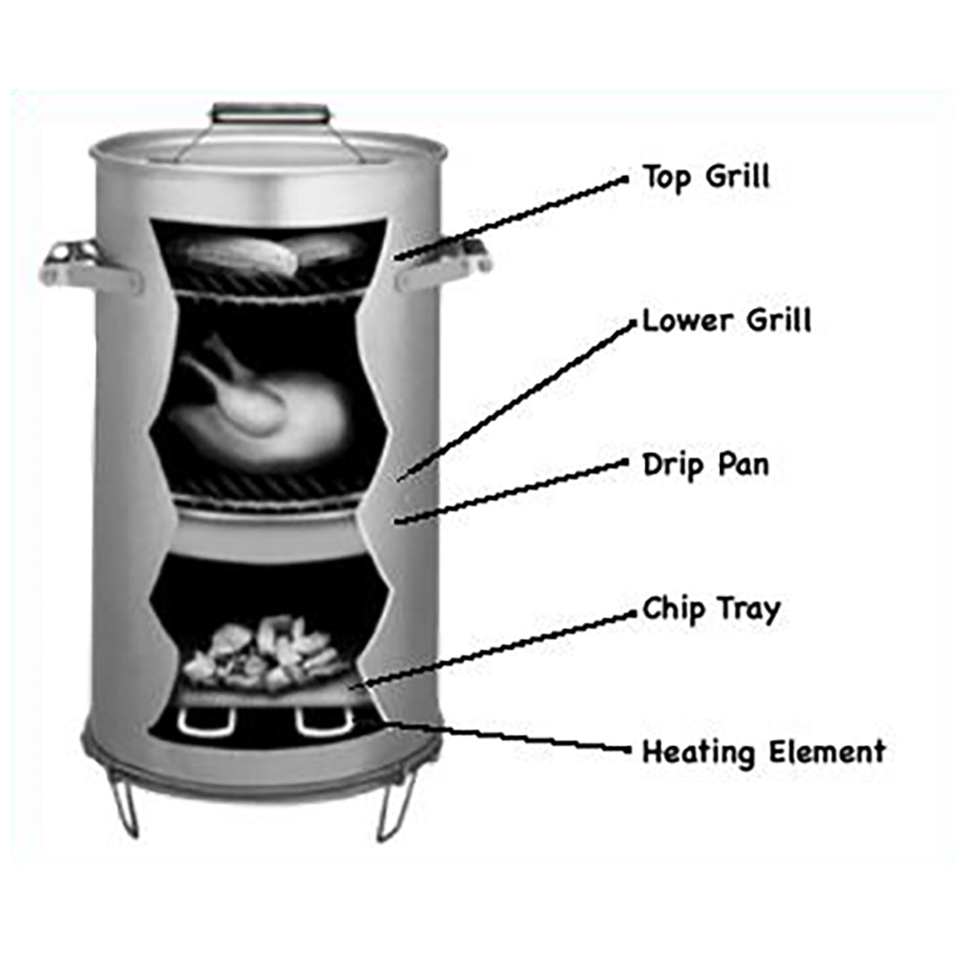 Diagram of the Old Smokey Electric Smoker with labeled parts on a white background
